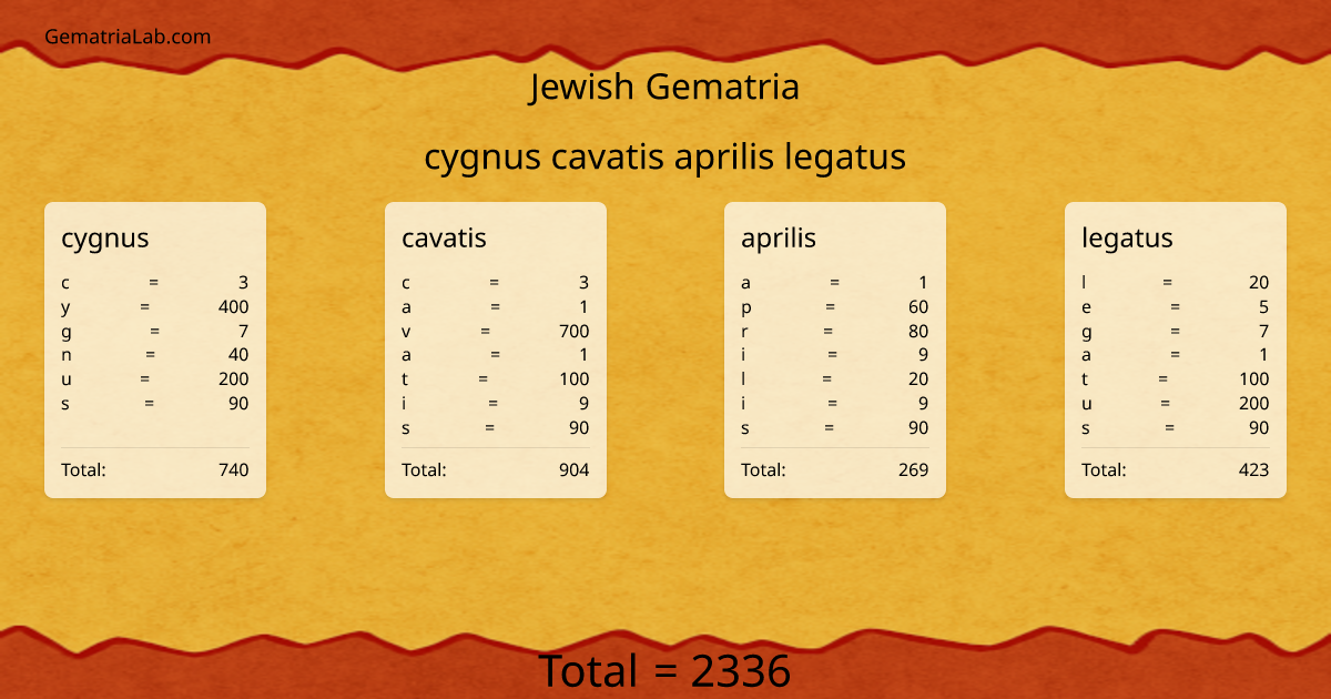 cygnus cavatis aprilis legatus in jewish Gematria